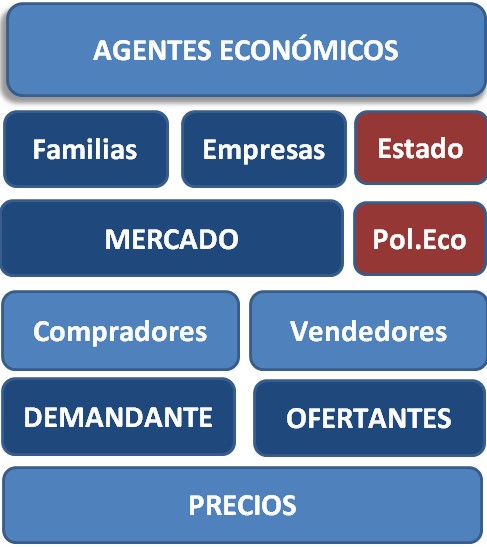 El Equilibrio De Mercado | Yirepa